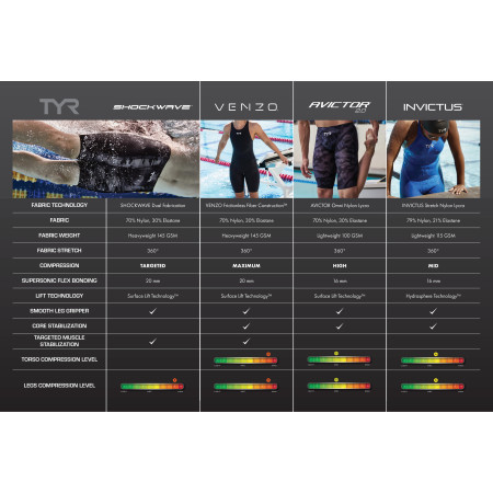 TYR Venzo Volconyx Open Back Tech Suit - 334 Lime Navy